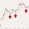 indicador de compra bitcoin​