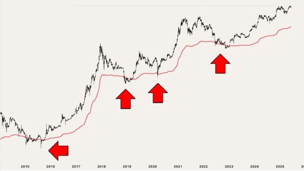 indicador de compra bitcoin​