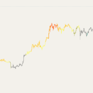 indicador de miedo y codicia criptomonedas