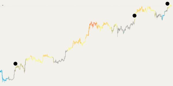 indicador de miedo y codicia criptomonedas