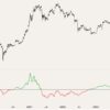 indicador momentum