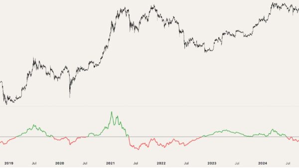 indicador momentum