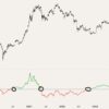 indicadores de momentum trading