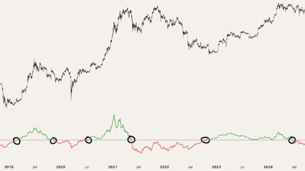 indicadores de momentum trading