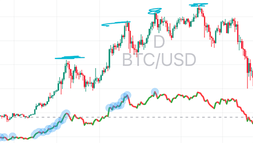 rsi vs rs