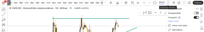 Cómo guardar las líneas de tendencia en TradingView​