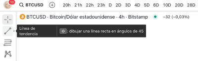 Dónde está la línea de tendencia
