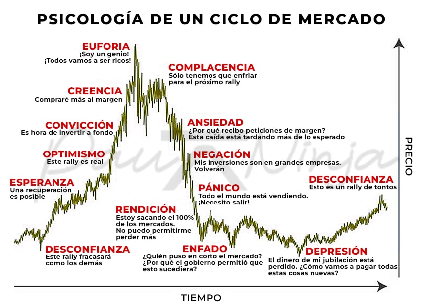 psicología de inversión en bolsa