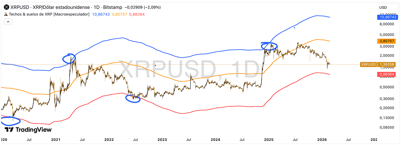 alerta xrp