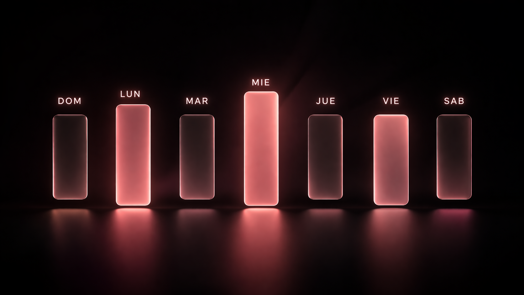 Ritmo semanal